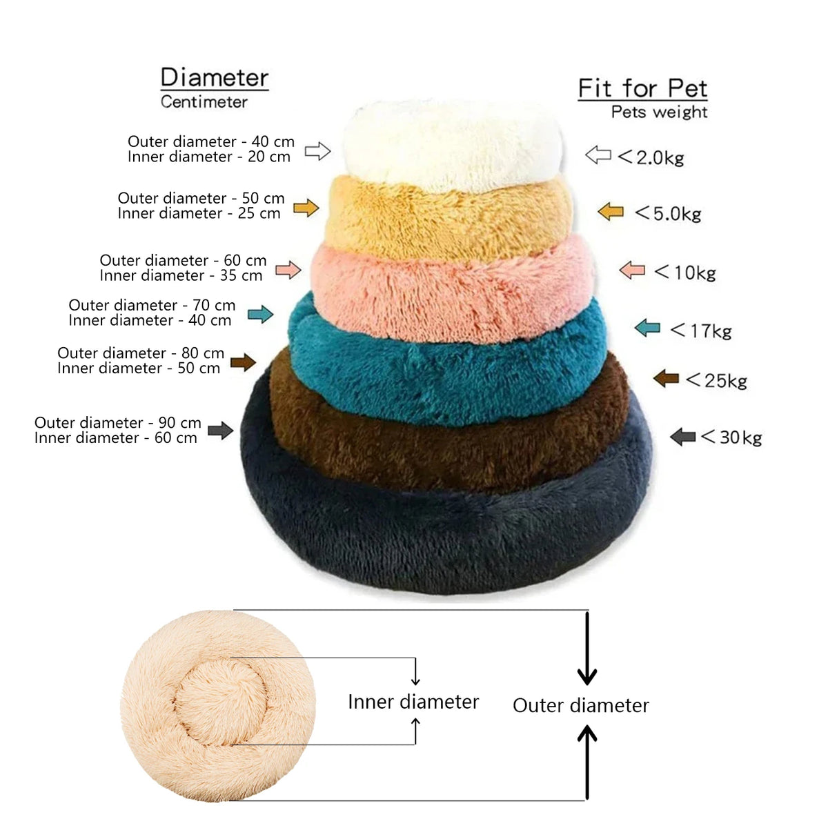 Round Plush Dog Bed – Deep Cushioned Nest for Medium & Large Dogs